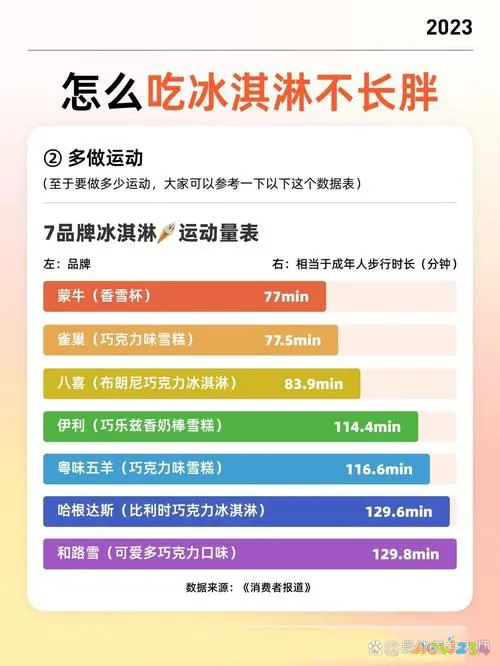 减肥运动后吃东西吗_减肥期间运动过后吃什么比较好_运动后怎么吃减肥吗