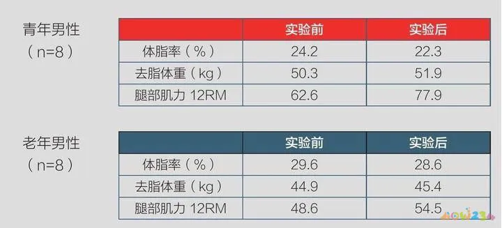 运动多久开始减脂_减肥刚开始运动多久合适_开始运动减脂有用吗