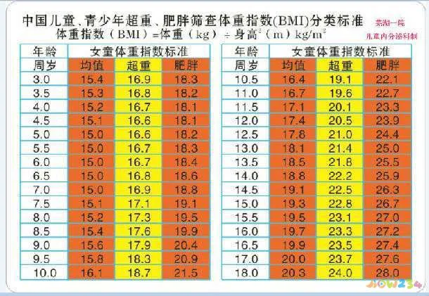 胖子运动出汗大是好还是不好_爱运动的胖子_胖子运动出汗多怎么回事
