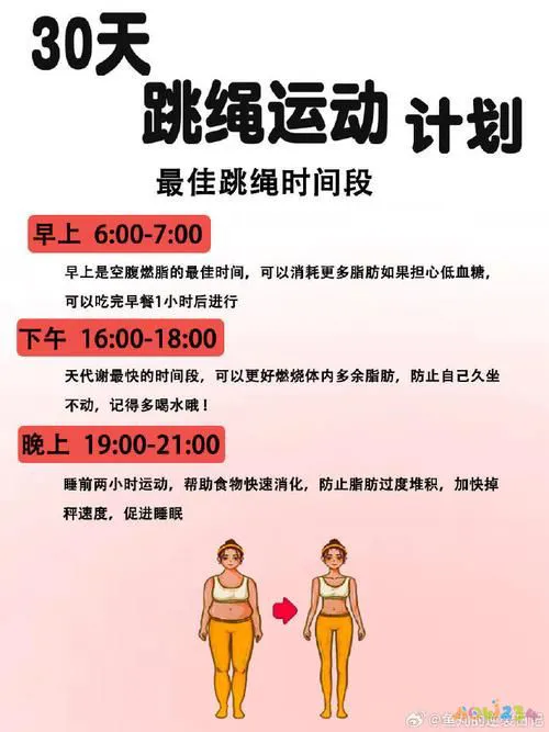 减肥运动计划表_减肥运动计划表的实用资料_运动减肥计划