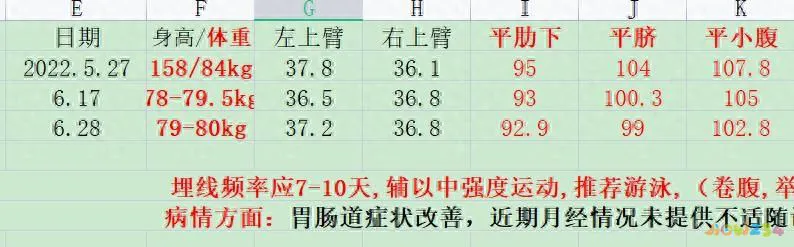 埋线加运动减肥_减肥埋线后可以剧烈运动吗_埋线减肥不运动胖