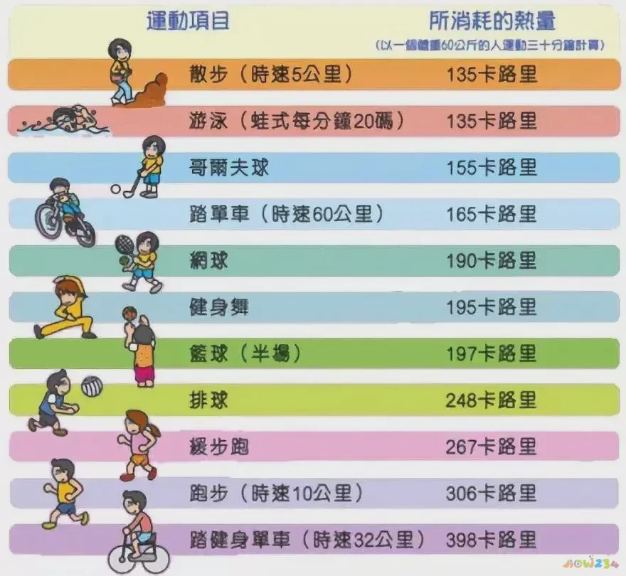 运动减肥肚子全是皮_肚皮燃脂减肥_减肥肚子皮松弛怎么变得紧致