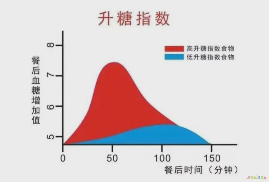 降脂肪的运动_降脂肪最好的运动_运动能降脂肪肝吗
