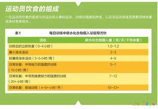 减脂步骤_减肥运动方法图片步骤_减肥步骤图片大全