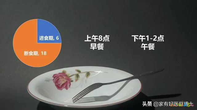 减肥运动有效还是节食有效_减肥运动有效还是饿着_运动减肥真的有效吗