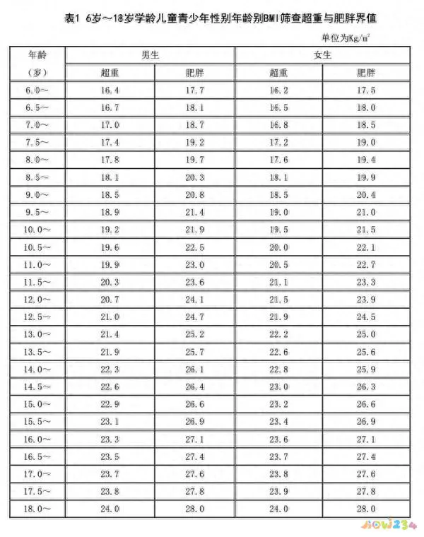 肥胖运动适合什么运动_肥胖适合的运动_肥胖适合那些运动