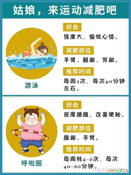 运动能量消耗率计算公式_不同运动项目的能量消耗表_能量消耗表格