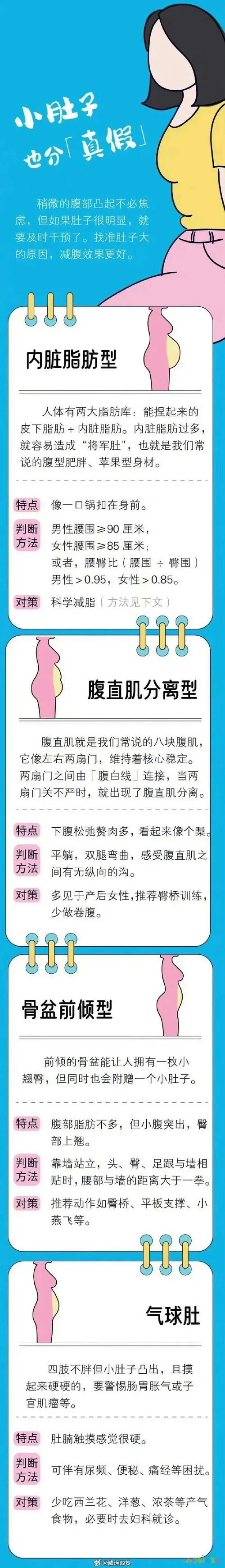 什么运动可以瘦肚子_瘦肚子运动可以天天做吗_瘦肚子运动可以减肥吗