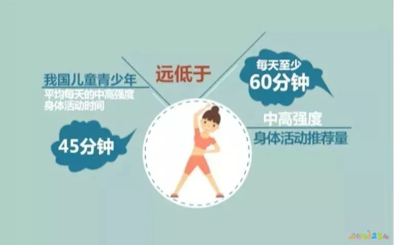 最有效果的减肥运动_效果减肥运动有哪些项目_减肥有效果的运动