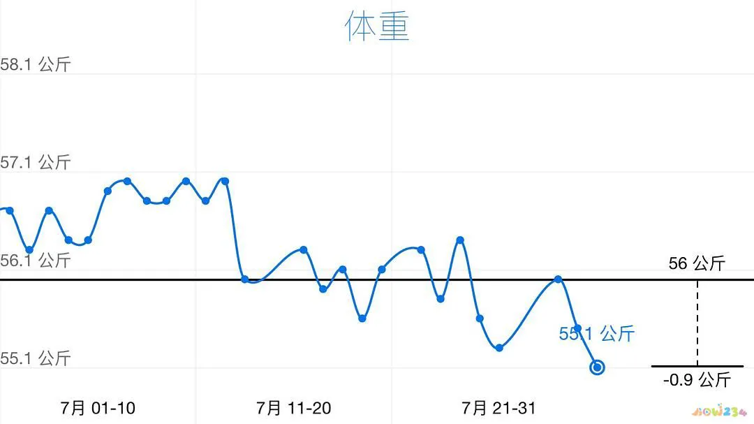 什么运动可以减腿_瘦腿可以跑步吗_瘦腿运动可以天天做吗