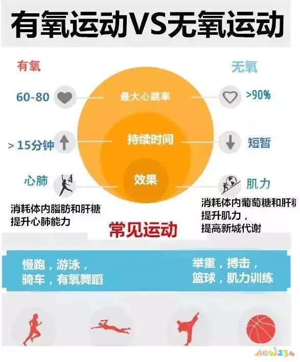 室内有氧运动_室内运动叫有氧运动吗_有氧运动室内