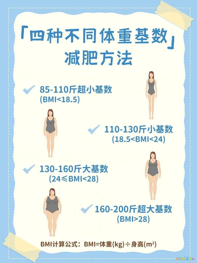 减肥运动的最佳时间_减肥运动快速燃脂_减肥最快运动