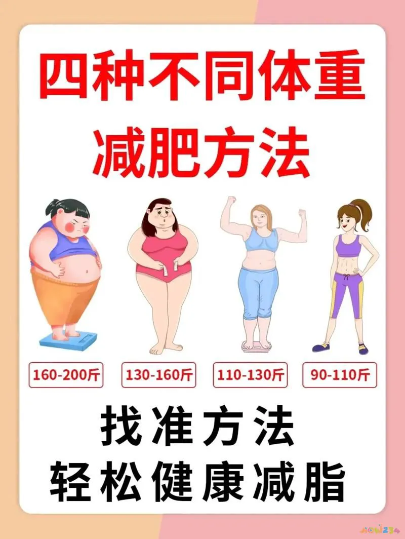 房间减肥运动_健身房里什么运动最减肥_减肥健身房运动顺序