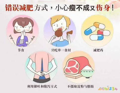 减肥运动方法图片步骤_减脂步骤_减肥步骤图片大全