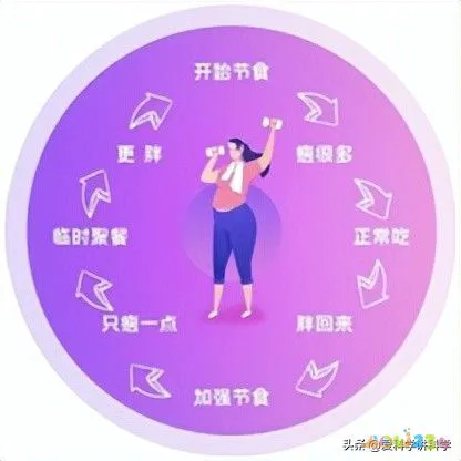肥胖适合那些运动_运动可以淡化肥胖纹吗_肥胖指数适合儿童吗
