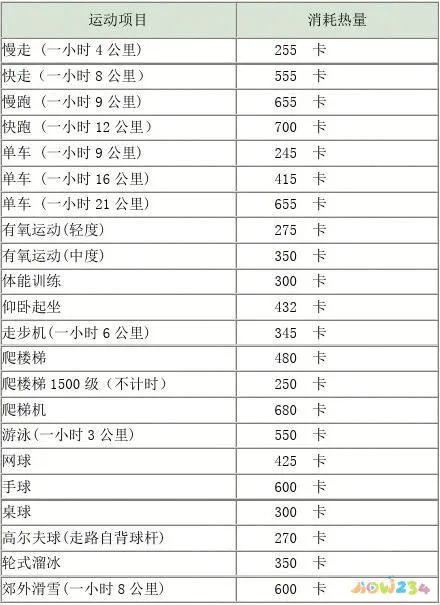 减肥运动好累_减肥运动好还是节食好_减肥最好的运动