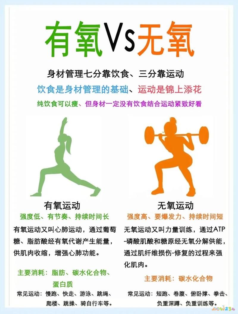 什么无氧运动最减脂_无氧运动减脂肪_运动减脂无氧还是有氧