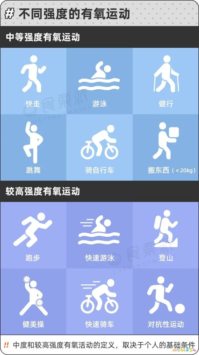 为什么有氧运动能减肥_有氧运动能量供应_运动吸氧减肥