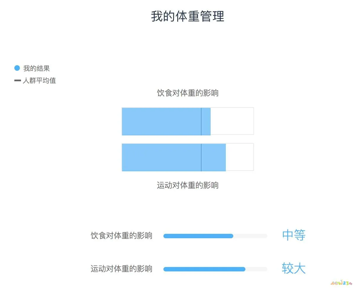 快速运动减肥方法_减肥运动快速方法图片_减肥的方法快速减肥运动