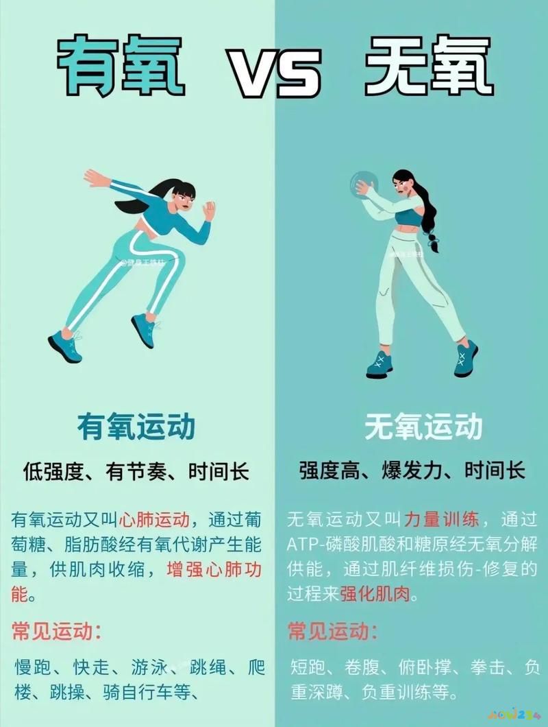 运动掺杂氧无氧有什么作用_有氧运动掺杂无氧运动_运动掺杂氧无氧有什么区别