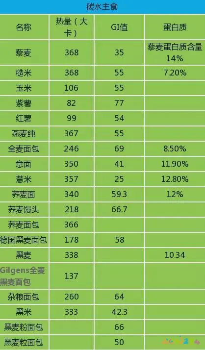 消耗蛋白质的运动_运动会消耗蛋白质吗_蛋白消耗质运动会变胖吗