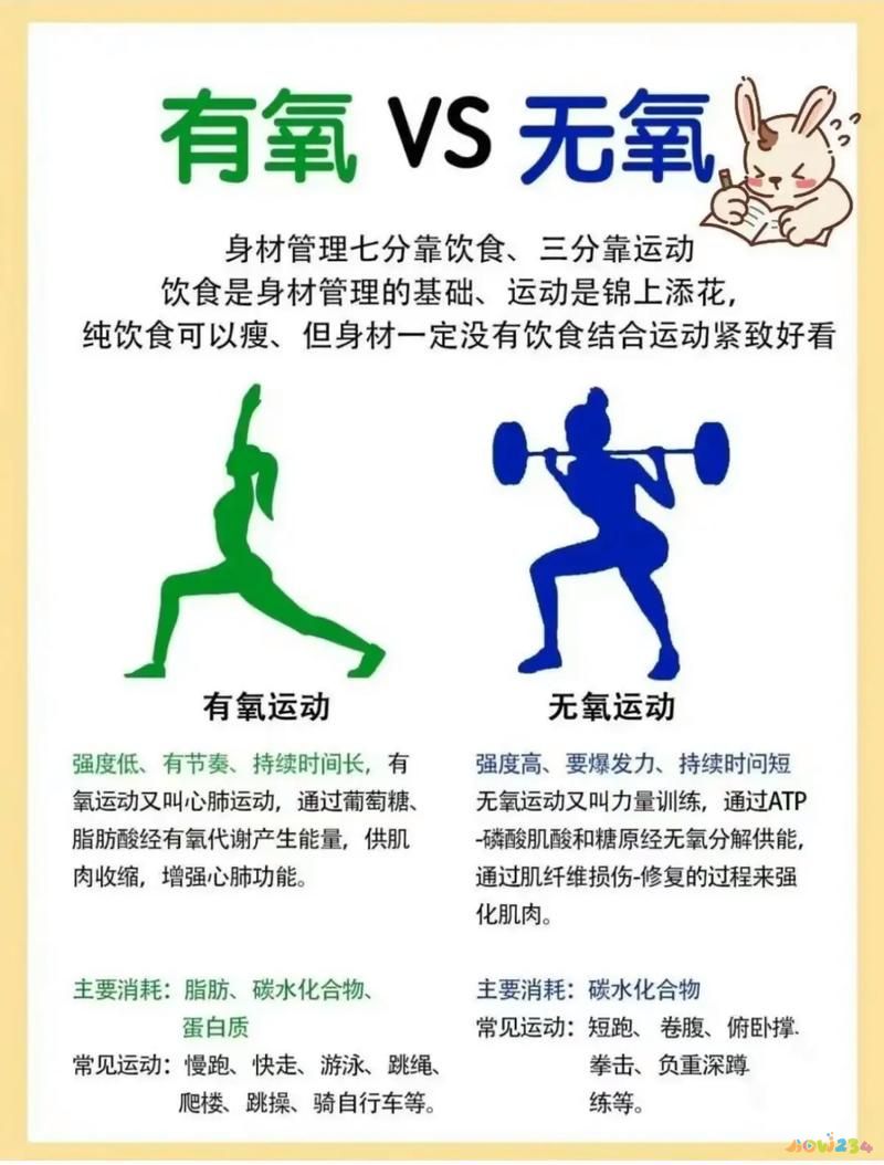 肌肉耗氧量占全身耗氧量_有氧运动10个小时能消耗肌肉吗_有氧对肌肉的消耗