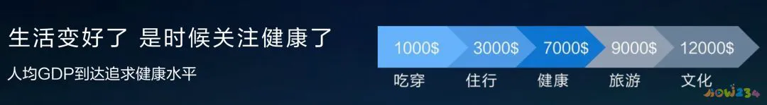 脉搏运动是多少次每分钟_什么是运动脉搏_脉搏跳是什么运动