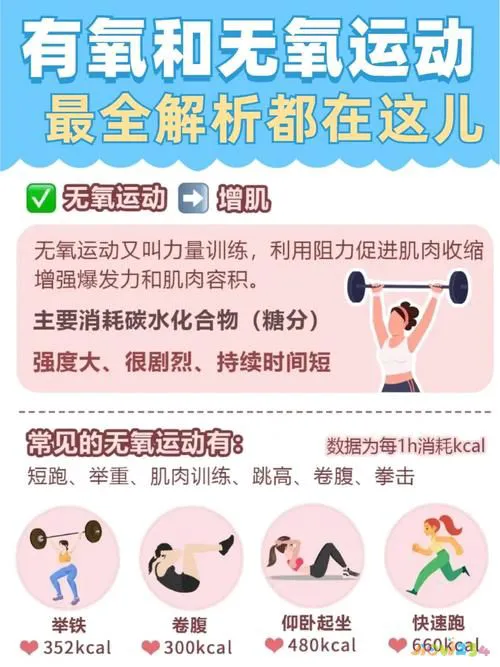 运动掺杂氧无氧有什么作用_有氧运动掺杂无氧运动_运动掺杂氧无氧有什么区别