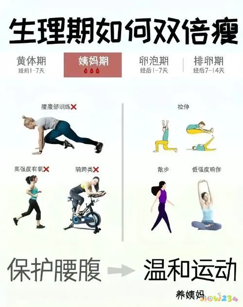 月经运动减肥效果最好_帮助月经来的运动_经期做什么运动有助减肥