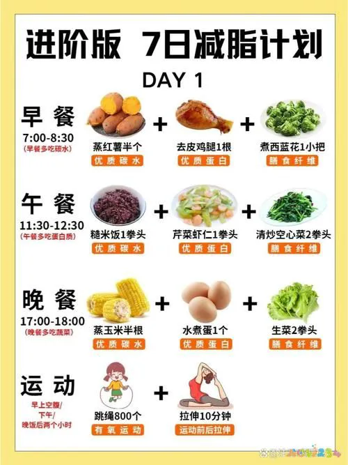 减肥运动做哪些_减肥运动做有氧还是无氧_做什么运动减肥最快