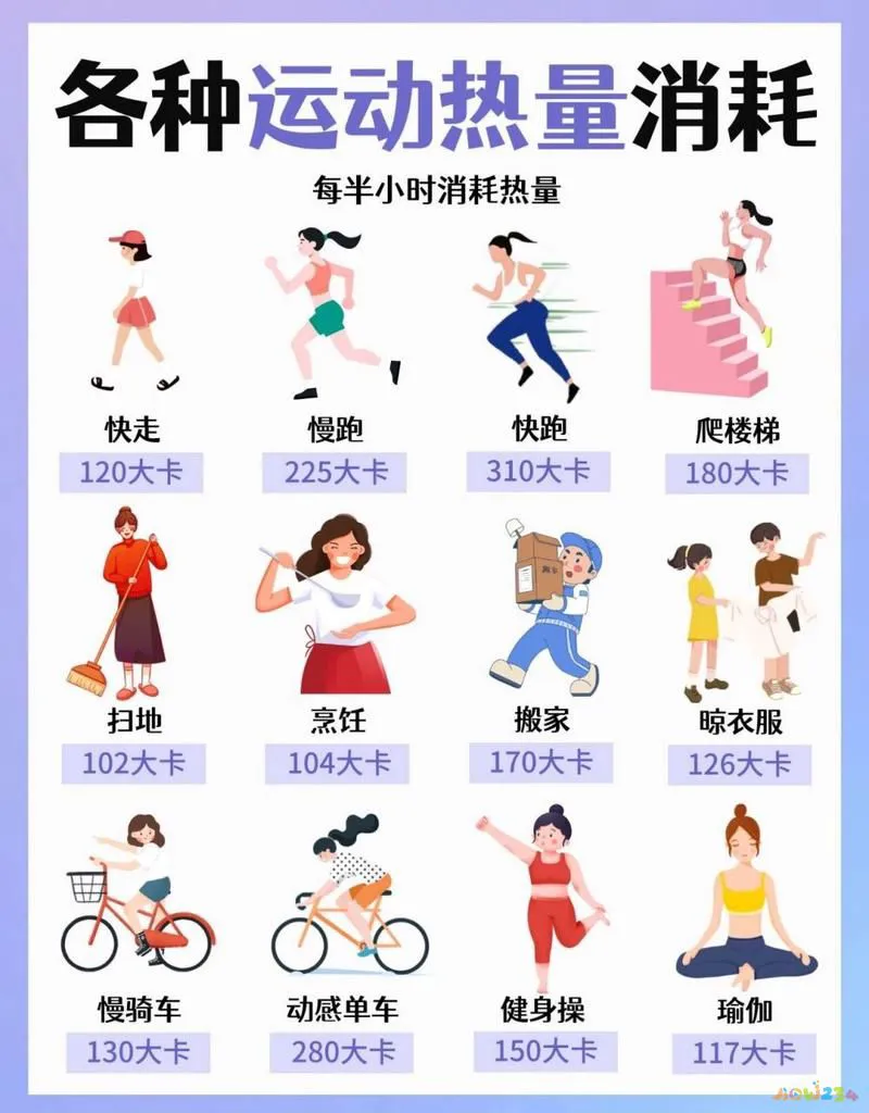 热量消耗运动小时计算公式_运动一小时消耗热量_运动一小时热量消耗表