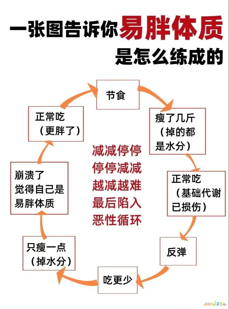 减肥肌肉运动有哪些_减肥锻炼肌肉_运动减肥 肌肉