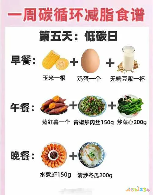 生理减肥周期运动多久_生理周期运动减肥_生理周期与减脂安排