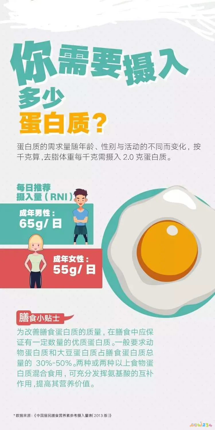 运动后蛋白质补充_做完运动补充蛋白质_蛋白质补充运动后多久吸收