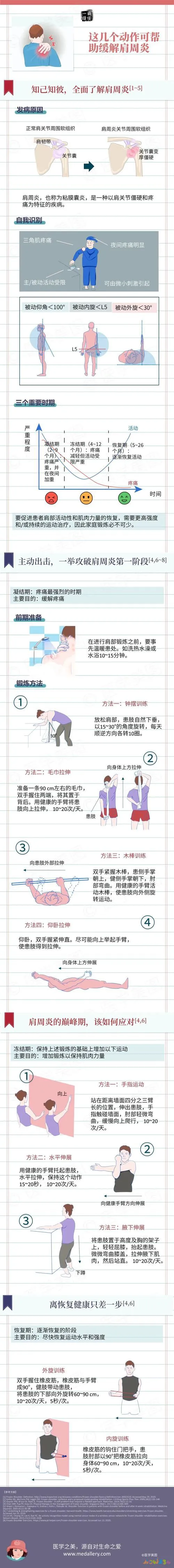 练肩的健身动作_练肩rm_什么运动练肩