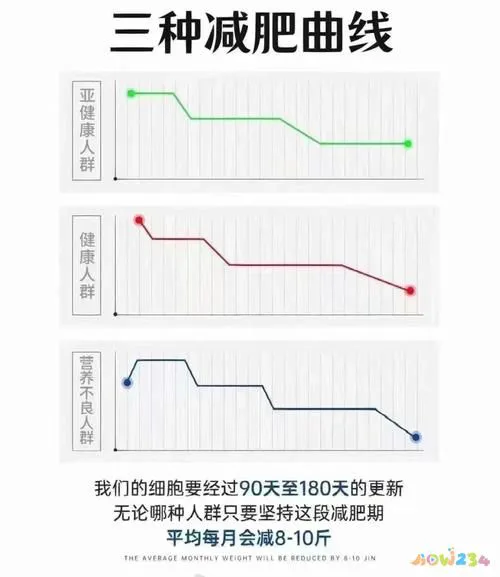 运动消耗肌肉吗_肌肉运动消耗什么_肌肉消耗运动有哪些