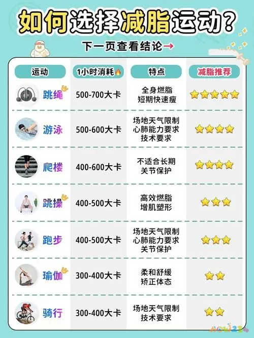 什么有氧运动消耗卡路里最多_运动消耗氧气_有氧运动消耗大卡