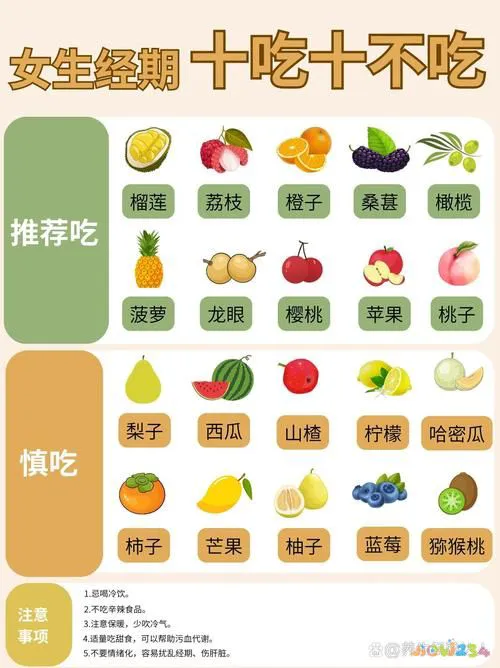 经期做什么运动有助减肥_帮助月经来的运动_经期做减脂运动