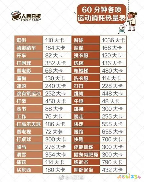 减肥运动方法用英语表达_用什么方法减肥运动_减脂运动方式