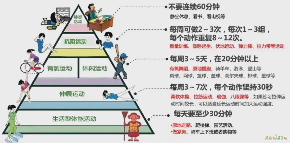 多运动有用吗_运动用有线还是无线_运动用的
