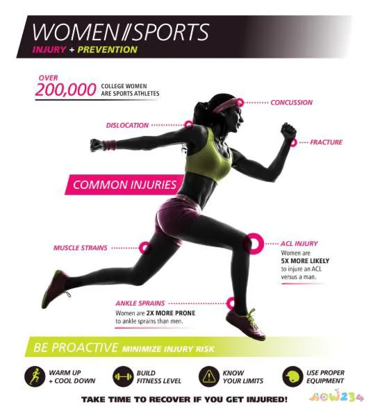 女人运动安排_女人运动好吗_女人运动的十大好处