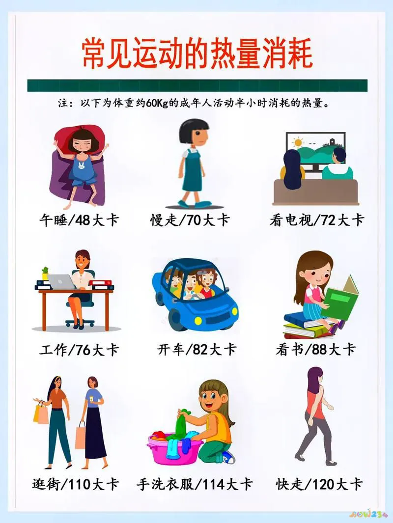 运动减肥反而吃得更多_减肥运动更多吃得还是吃的_减肥运动更多吃得什么