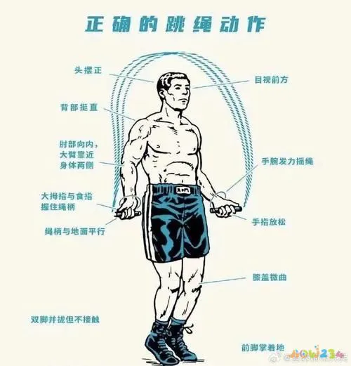 瘦子健身是有氧运动_什么是人生的最初阶段_布偶猫不是满背影响下一代吗
