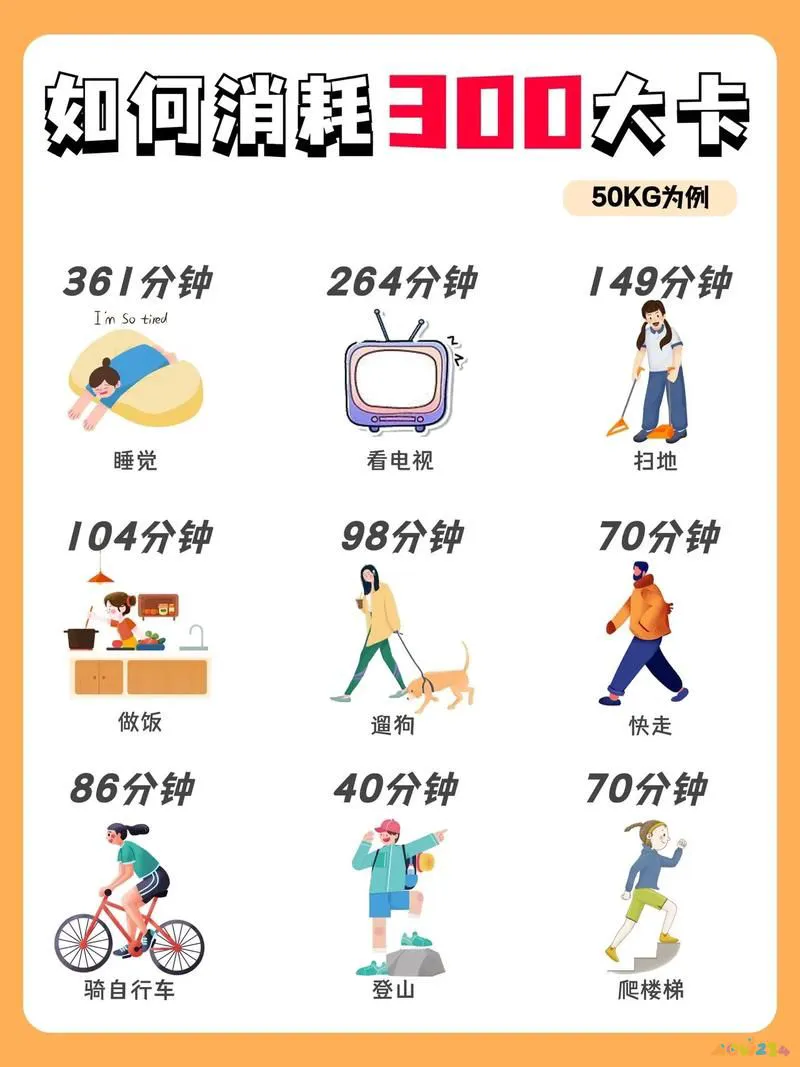 运动耗氧量_消耗卡路里运动氧有什么作用_什么有氧运动消耗卡路里最多