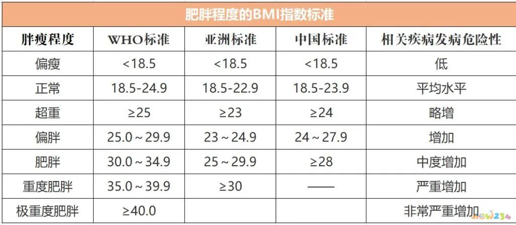 热量摄入太多运动抵消有用吗_运动员增加体重吃什么热量最高_热量会增加体重吗