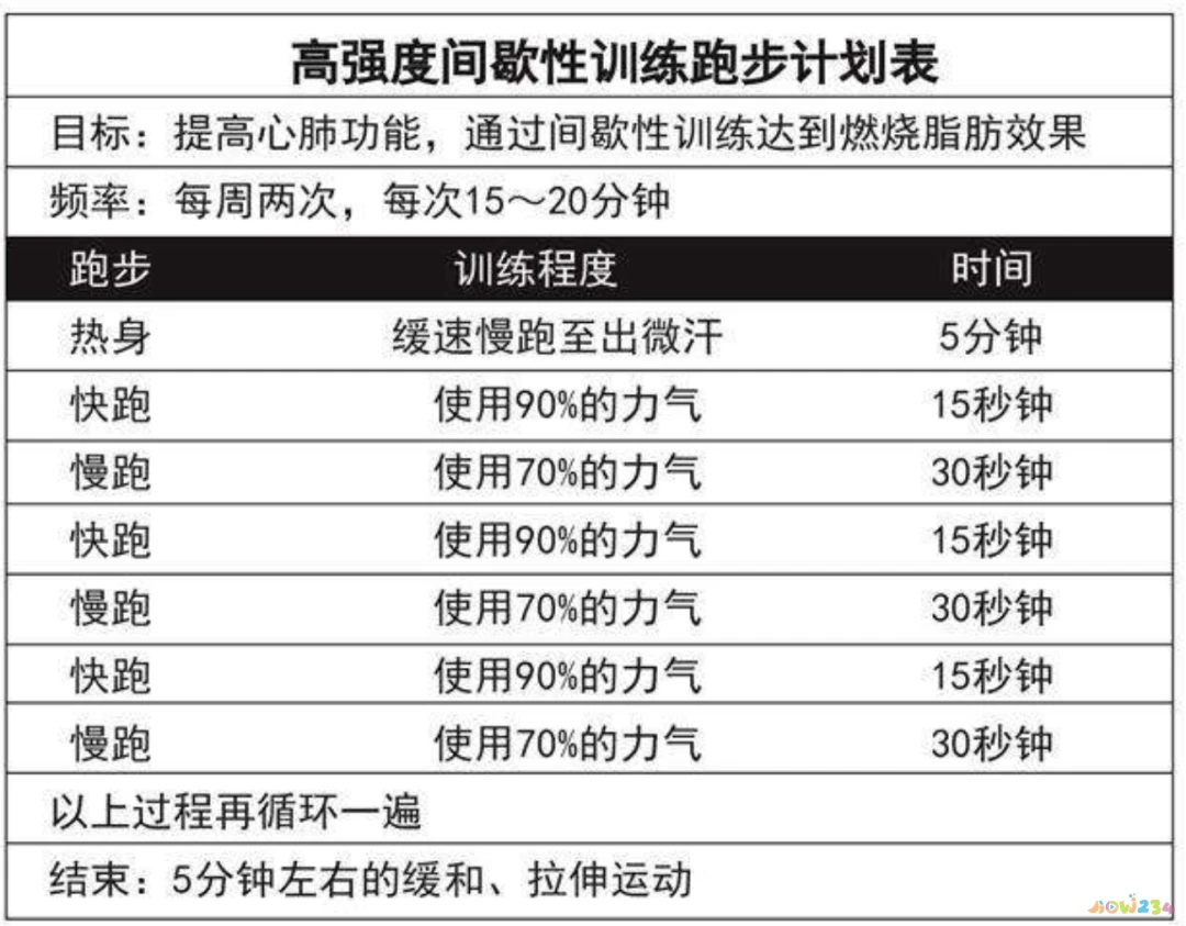 有氧运动耗能排行_有氧动力_为什么有氧运动能减肥