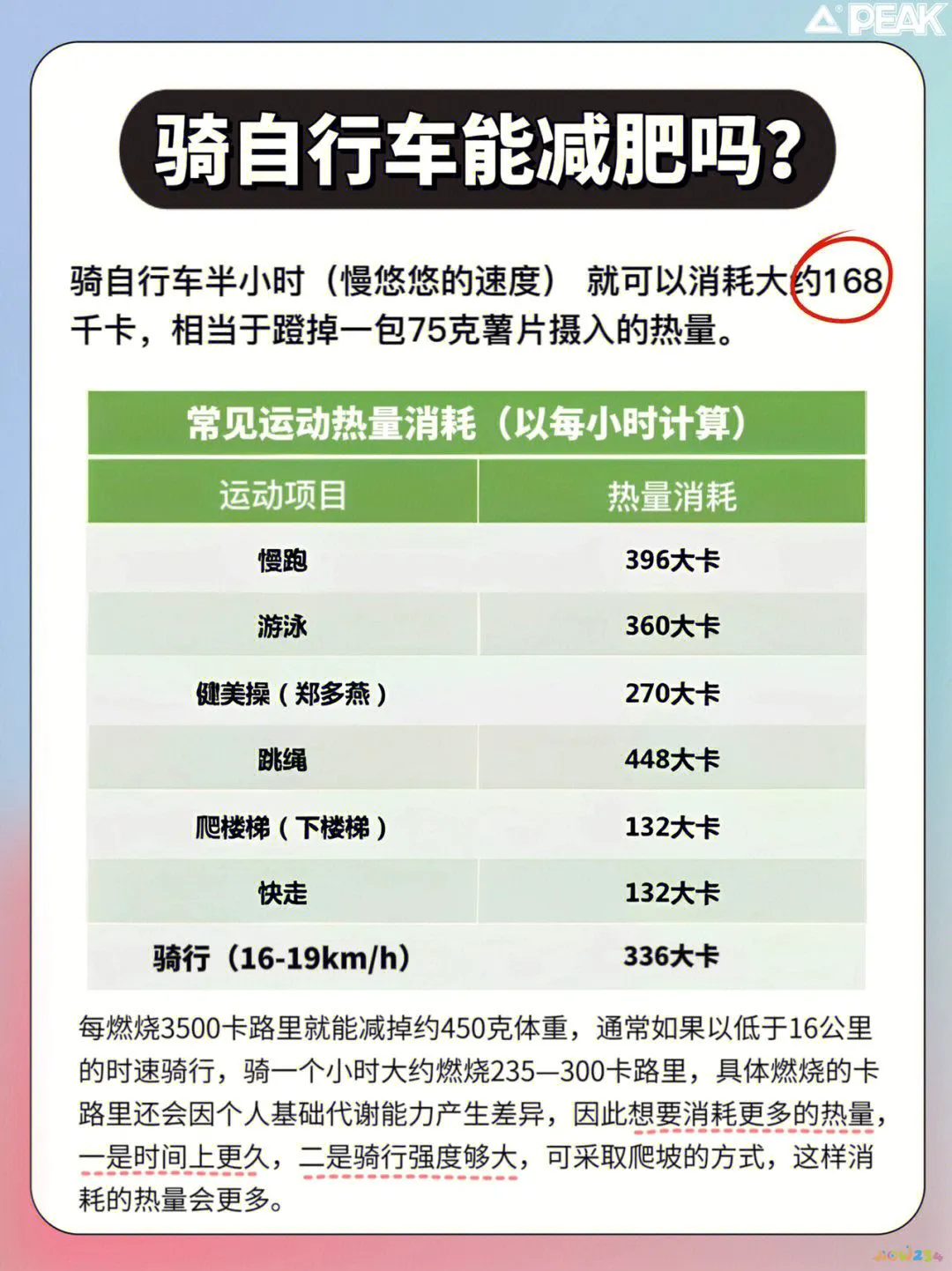 不同运动项目的能量消耗表_能量消耗运动排名_能量消耗指标