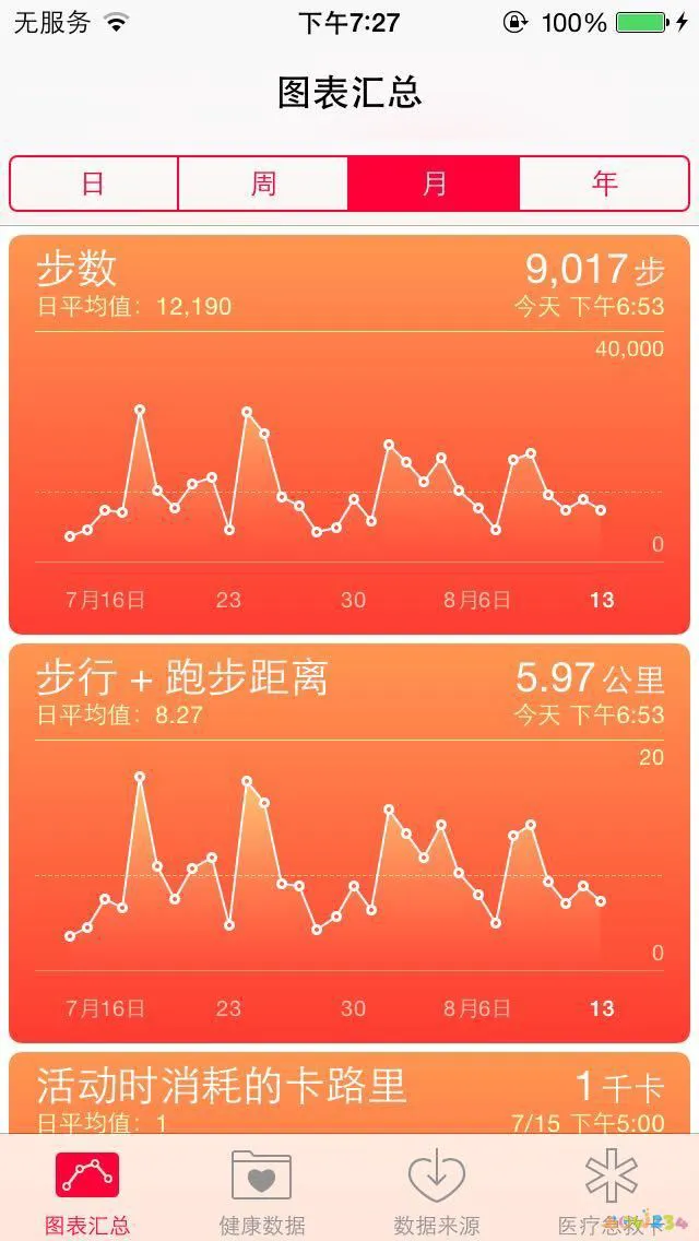 最有效果的减肥运动_效果减肥运动有哪些_效果减肥运动有什么好处