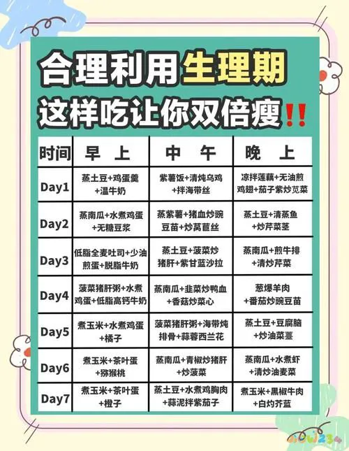 运动减肥经期能不能休息_月经期间做什么运动可以减肥_姨妈期做运动减肥