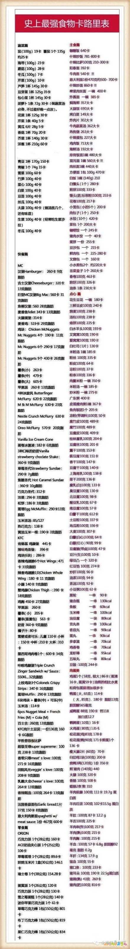 减肥饮食怎么控制_减肥饮食运动控制可以减肥_不运动控制饮食可以减肥吗